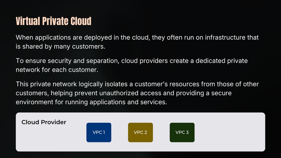 A diagram showing a Cloud Provider containing three isolated blocks labeled VPC 1, VPC 2, and VPC 3.