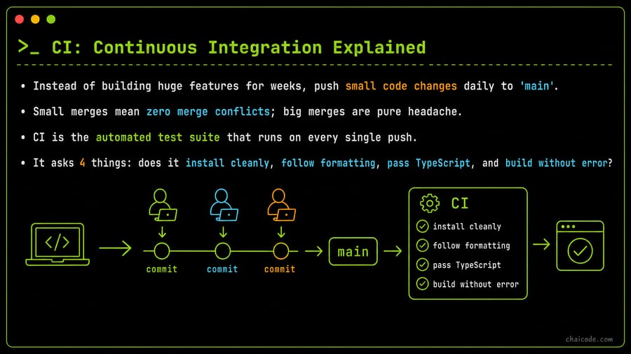CI: Continuous Integration Explained