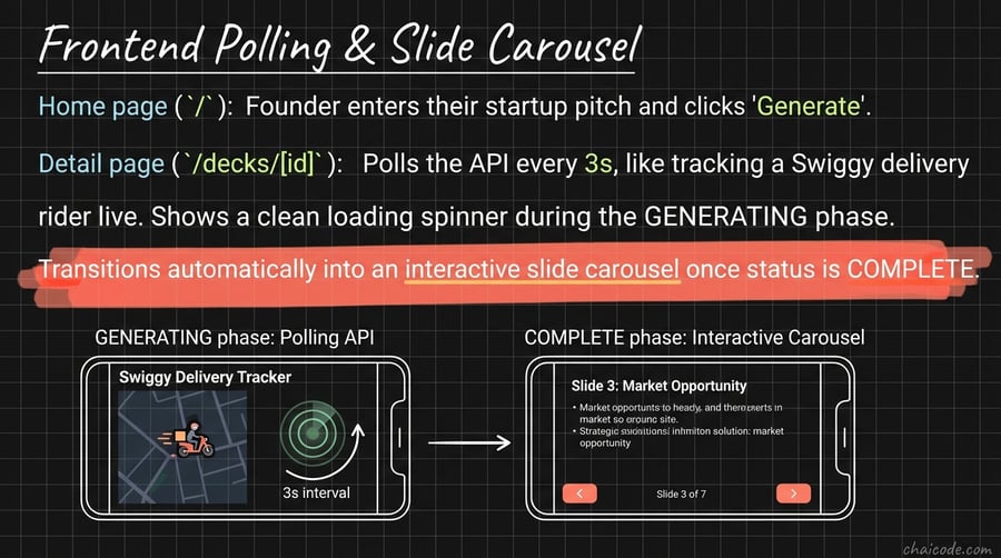 A mobile UI mockup showing a loading radar that seamlessly swaps into a presentation carousel with 'Slide 3 of 7' pagination.
