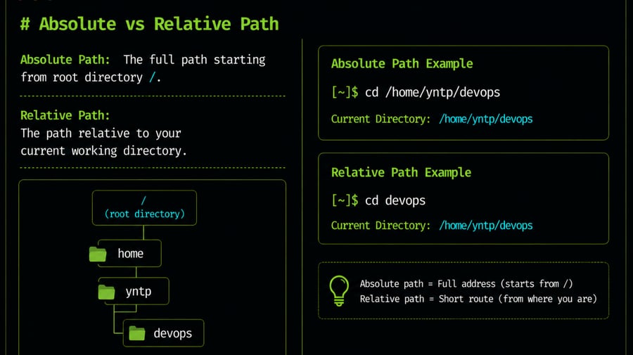 Absolute vs Relative Path