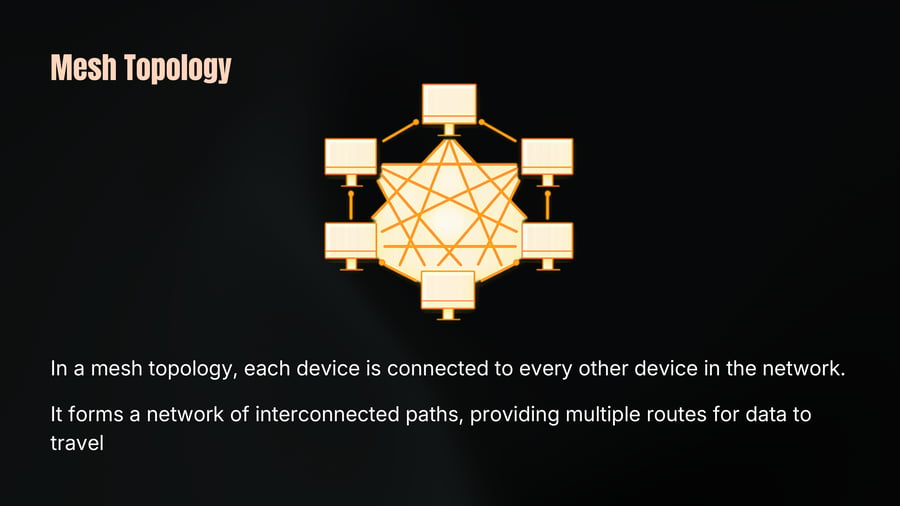 A glowing network diagram illustrating a mesh topology with six interconnected computer monitors.