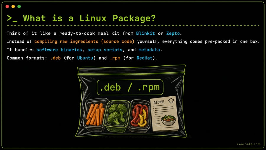 A sealed quick-commerce grocery delivery pouch labelled '.deb / .rpm' containing pre-cut veggies and a recipe card.