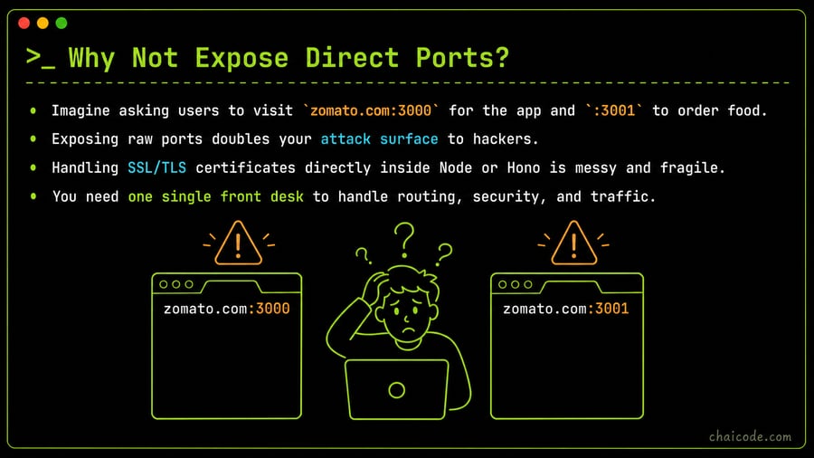 A user confused between two browser tabs: 'zomato.com:3000' and 'zomato.com:3001' with warning signs over open ports.