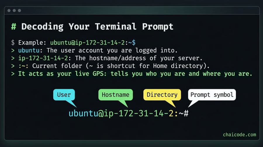 Terminal Prompt