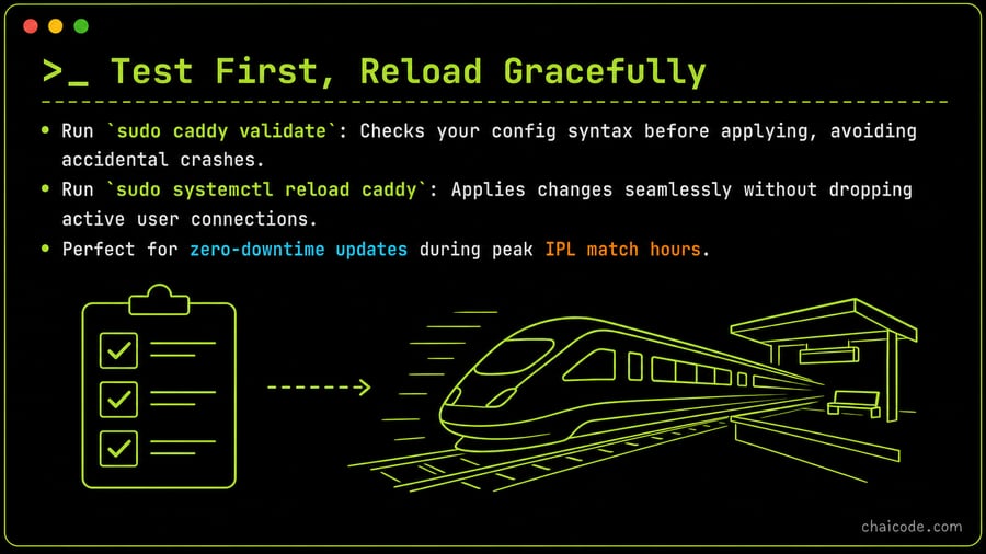 A safety-check checklist with green checkmarks, followed by a smooth running train without stopping at the platform.