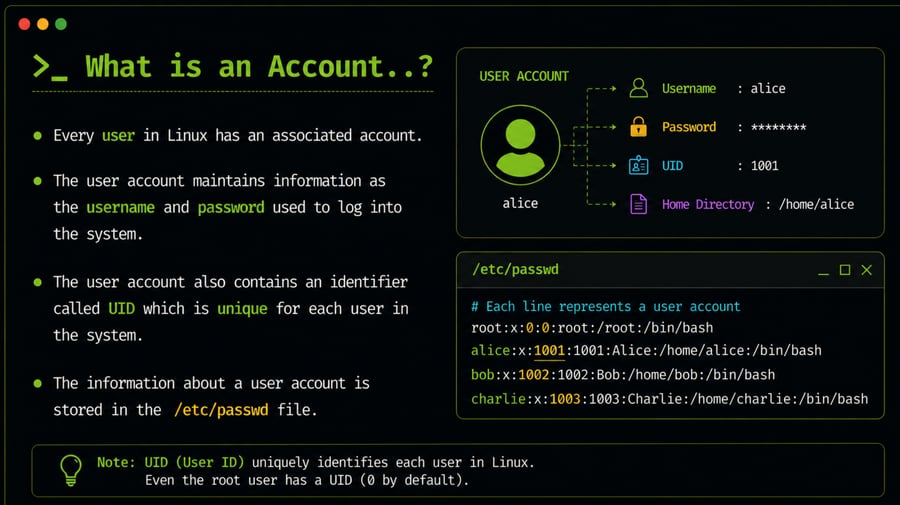Account
