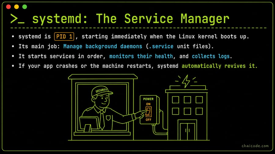 A 24x7 security guard at a building reception booth rebooting a tripped power switch automatically.
