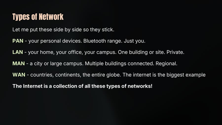 Types of Network
