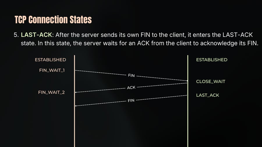 A sequence diagram illustrating TCP connection termination states transitioning between ESTABLISHED, FIN_WAIT_1, and FIN_WAIT_2 on the left, and ESTABLISHED, CLOSE_WAIT, and LAST_ACK on the right through exchanged FIN and ACK packets.