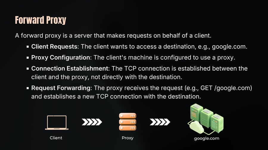 A diagram illustrating the flow of a forward proxy where a Client connects via arrows to a Proxy, which in turn connects to servers labeled google.com.