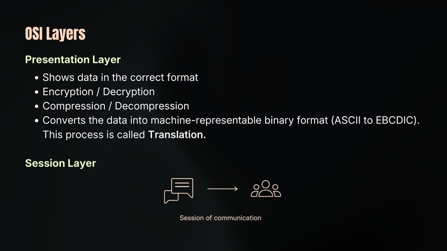 A flow diagram illustrating a session of communication with chat bubbles pointing via an arrow to a group of users icon.