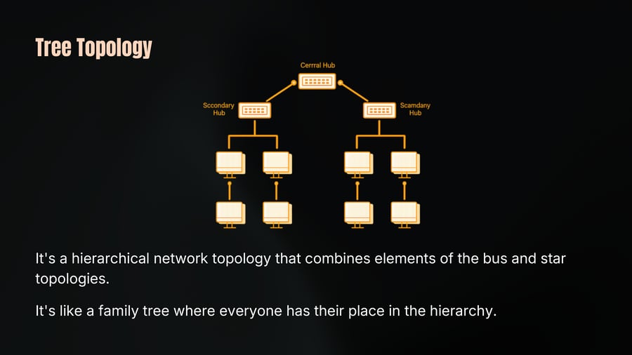 A network diagram illustrating a tree topology, featuring a central hub branched out to secondary hubs, each connected to multiple computer workstations.