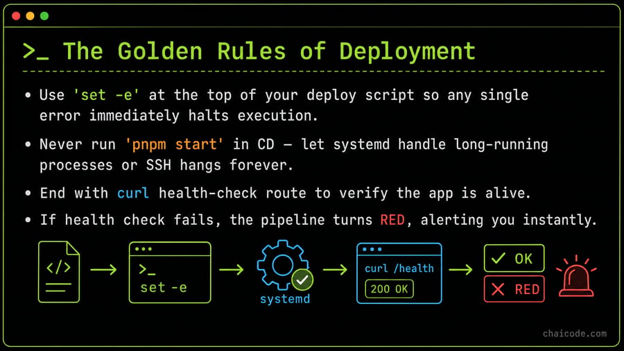 The Golden Rules of Deployment