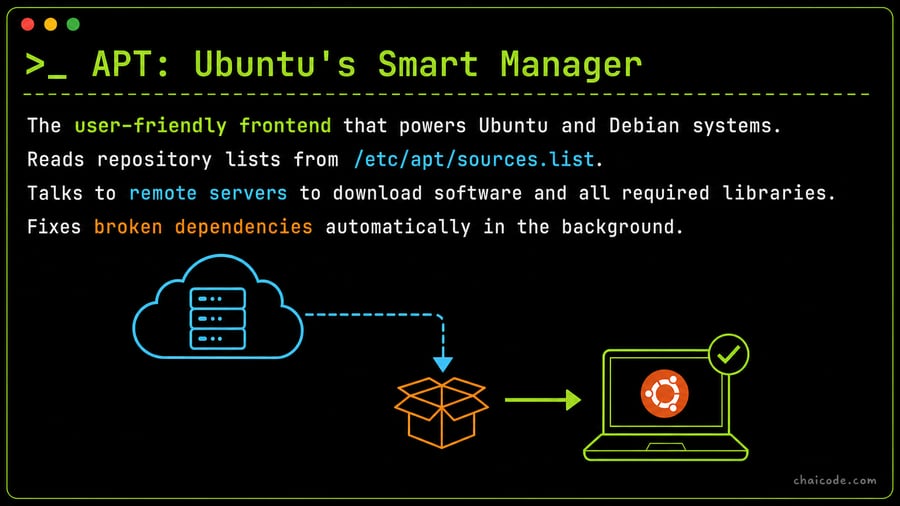 A cloud icon downloading packages straight into an Ubuntu desktop with zero errors.