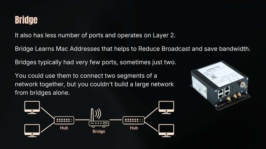 A network diagram showing two computers connected to a hub on either side, with the two hubs connected to each other via a central bridge, alongside an image of a Landis+Gyr network bridge device.