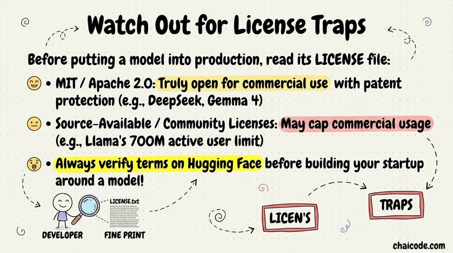 A developer inspecting fine print under a magnifying glass labeled 'LICENSE.txt'.