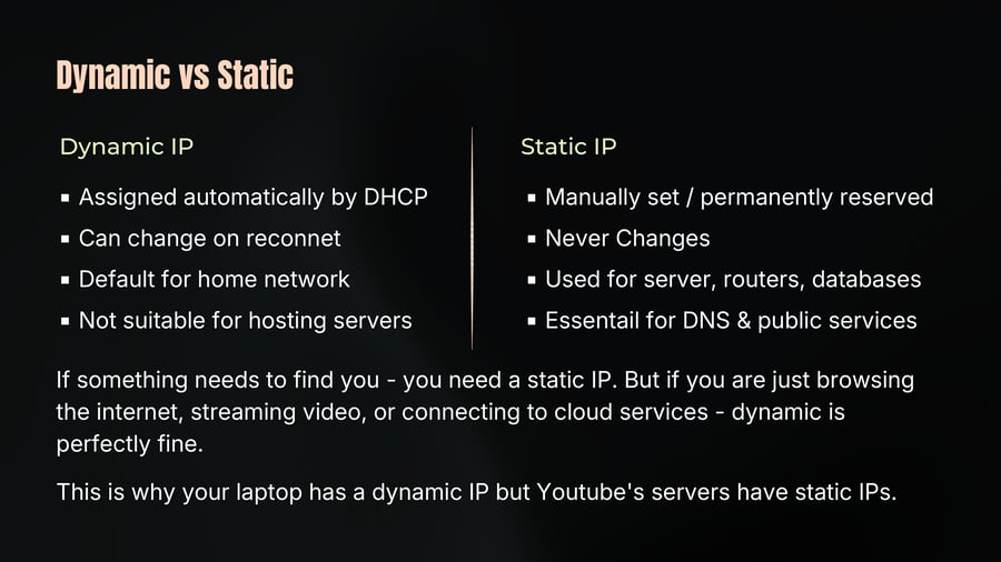 Dynamic vs Static