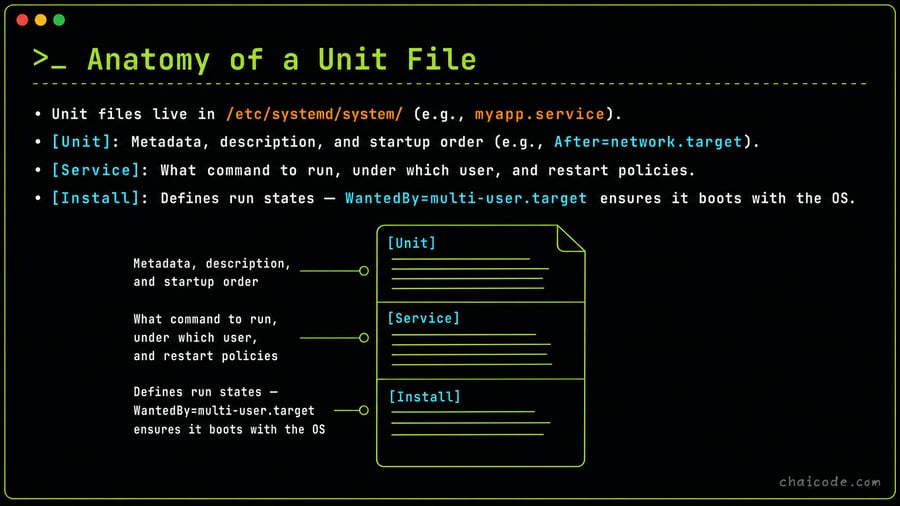 A neat 3-section blueprint document labeled [Unit], [Service], and [Install] with callout notes.