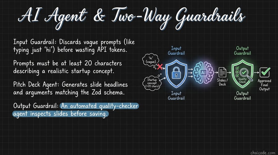 Two shield icons flanking an AI brain: Shield 1 blocks short user inputs, Shield 2 reviews slides before approving the final output.