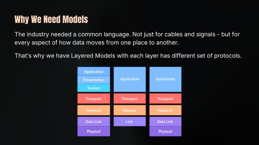 A comparison diagram showing three networking models: a 7-layer model (Application, Presentation, Session, Transport, Network, Data Link, Physical), a 4-layer model (Application, Transport, Internet, Link), and a 5-layer model (Application, Transport, Network, Data Link, Physical).