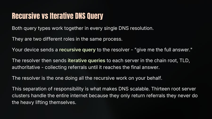 Recursive vs Iterative DNS Query