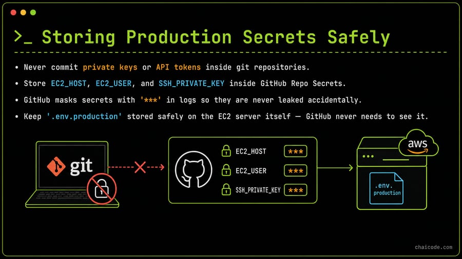 Storing Production Secrets Safely