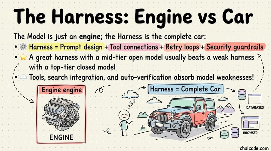 A standalone car engine sitting on the floor versus a complete sleek Mahindra SUV on the road.
