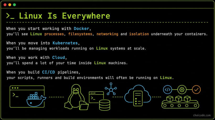 Linux Is Everywhere