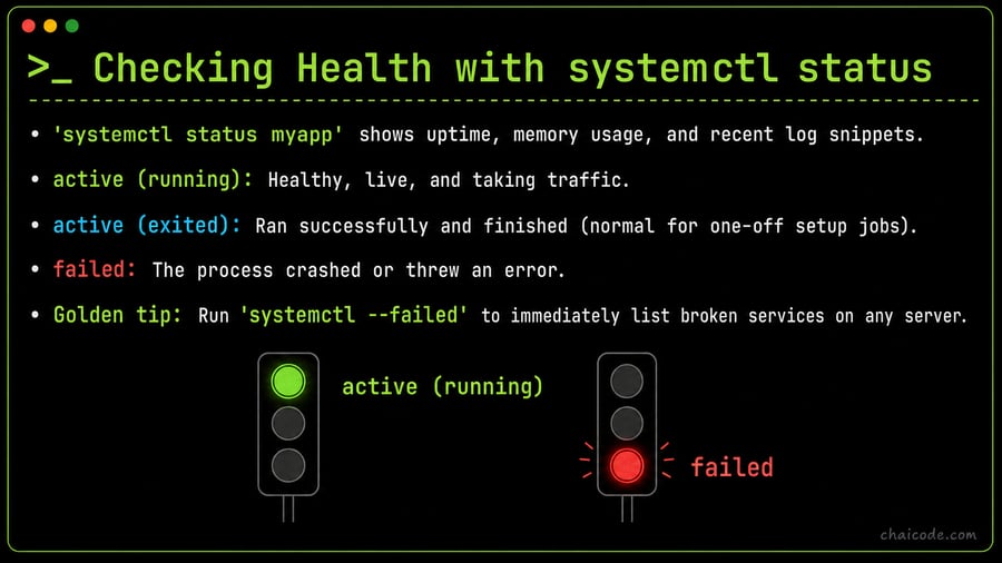 A traffic signal indicator showing green for 'active (running)' and blinking red for 'failed'.