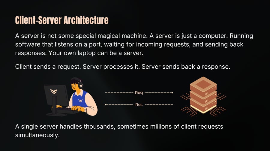 An illustration showing a client sitting at a computer sending a request labeled "Req" to a server stack and receiving a response labeled "Res".