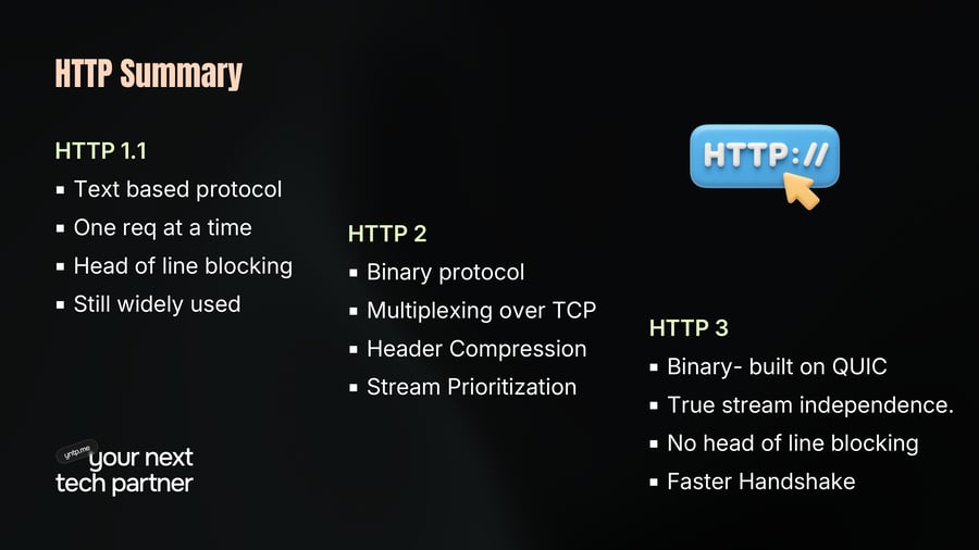 HTTP Summary