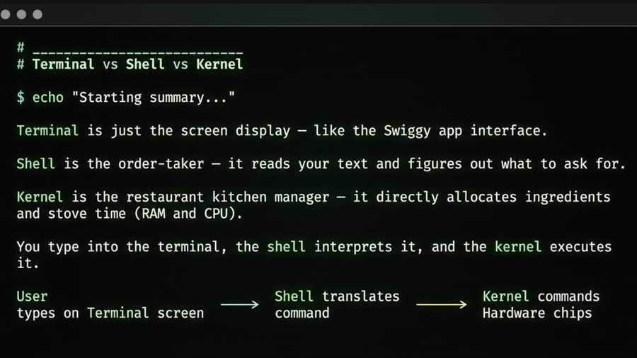 Terminal vs Shell