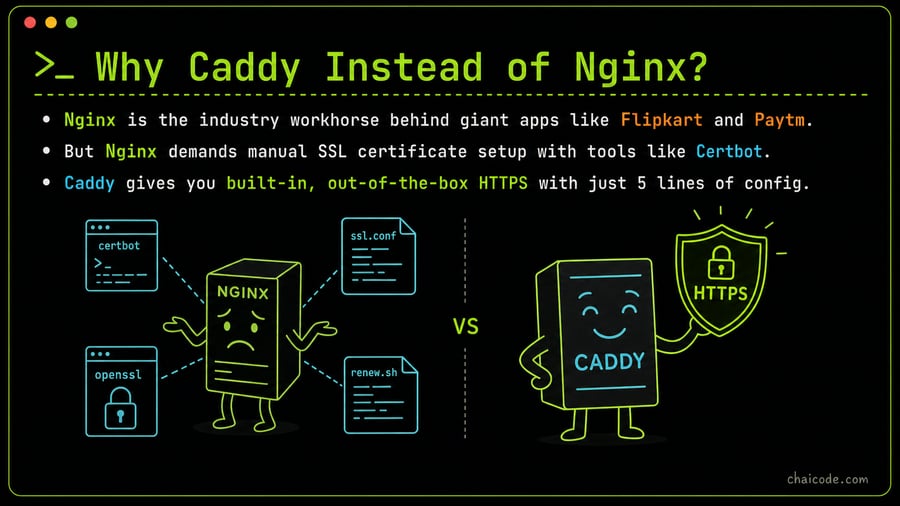 Side-by-side comparison: Nginx needing multiple tools and scripts vs Caddy holding a built-in HTTPS shield in one hand.