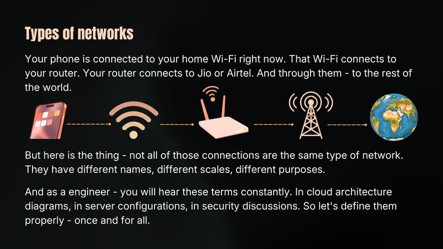 A sequential diagram illustrating network connectivity from a smartphone through Wi-Fi, to a router, to a telecommunications tower, and finally to the Earth representing the global internet.