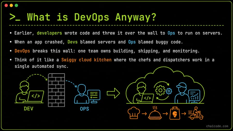 What is DevOps Anyway?