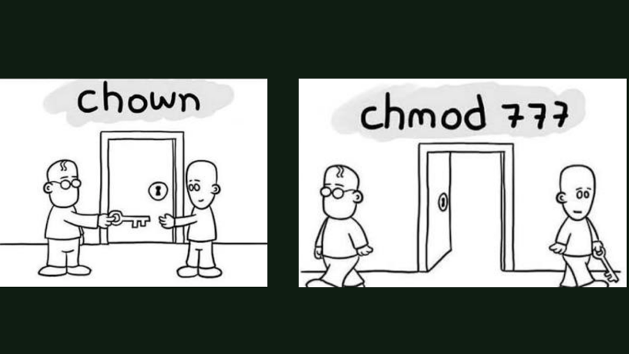 Keeping gate wide open