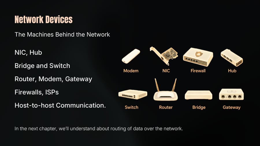 A collection of 3D illustrations displaying various network devices labeled Modem, NIC, Firewall, Hub, Switch, Router, Bridge, and Gateway.