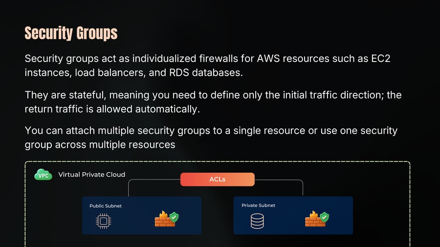 A diagram illustrating a Virtual Private Cloud governed by ACLs, containing a Public Subnet with a compute instance protected by a firewall and a Private Subnet with a database protected by a firewall.