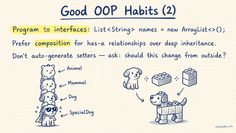 A deep tower Animal→Mammal→Dog→SpecialDog vs objects snapped together like Lego