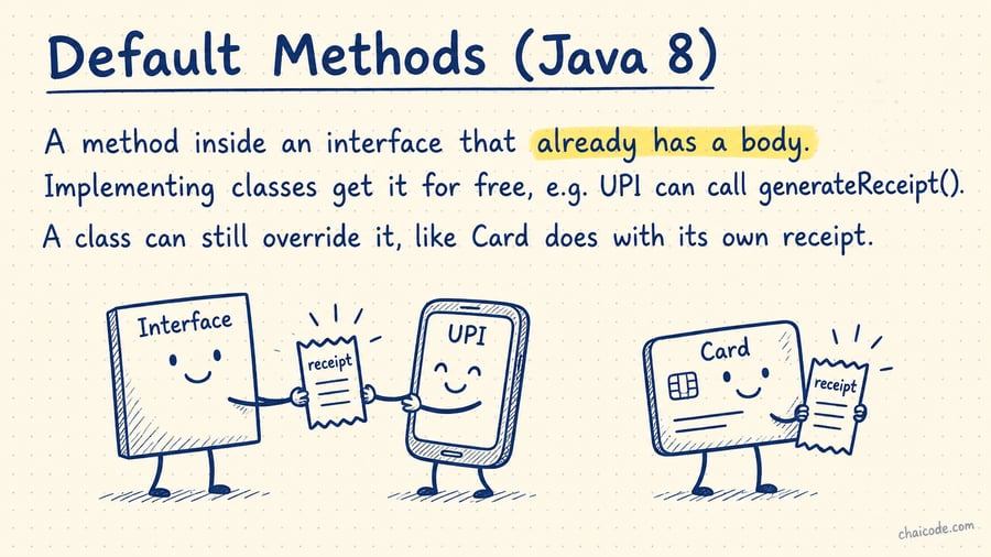 Interface handing a ready-made 'receipt' tool to UPI, while Card holds its own custom version