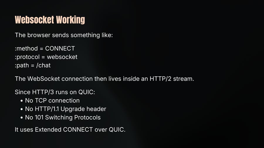 Websocket Working
