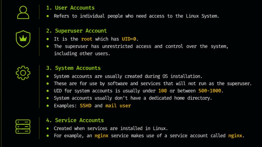 Types of Account