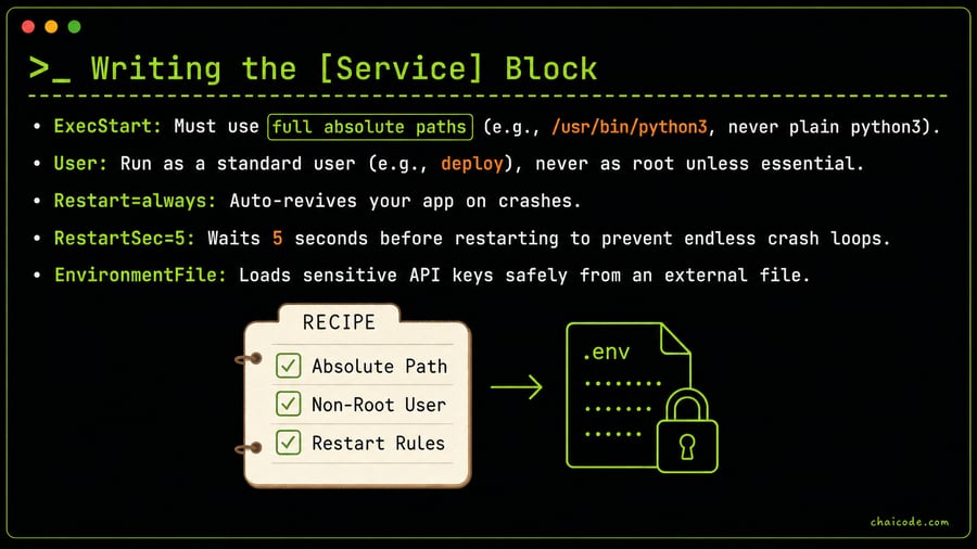 A recipe card with ingredients checked off: Absolute Path, Non-Root User, Restart Rules, and a locked secret file.