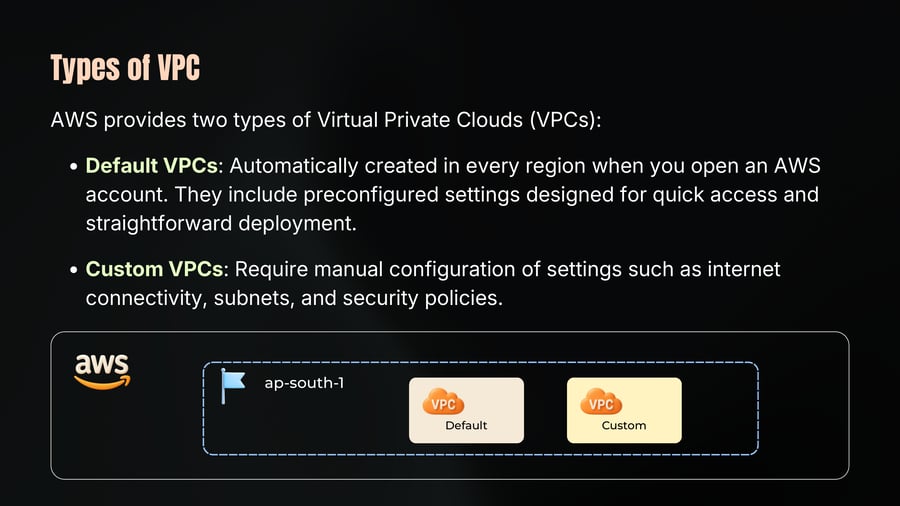 A diagram of an AWS environment in the region ap-south-1 depicting both a Default VPC and a Custom VPC.