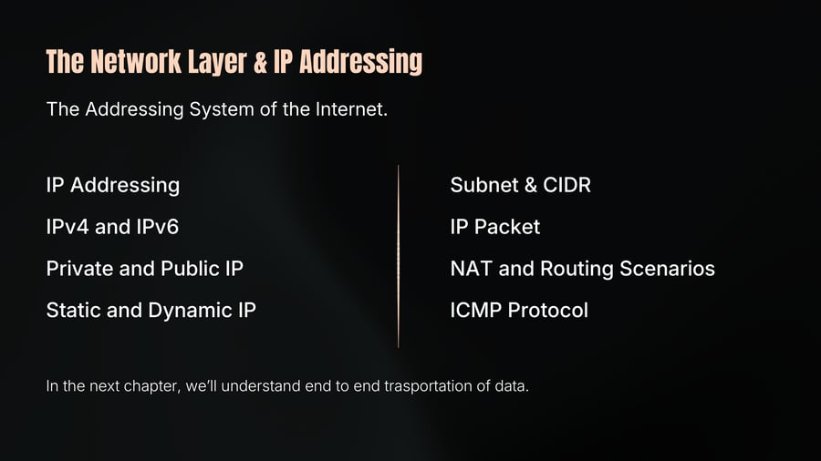 The Network Layer & IP Addressing