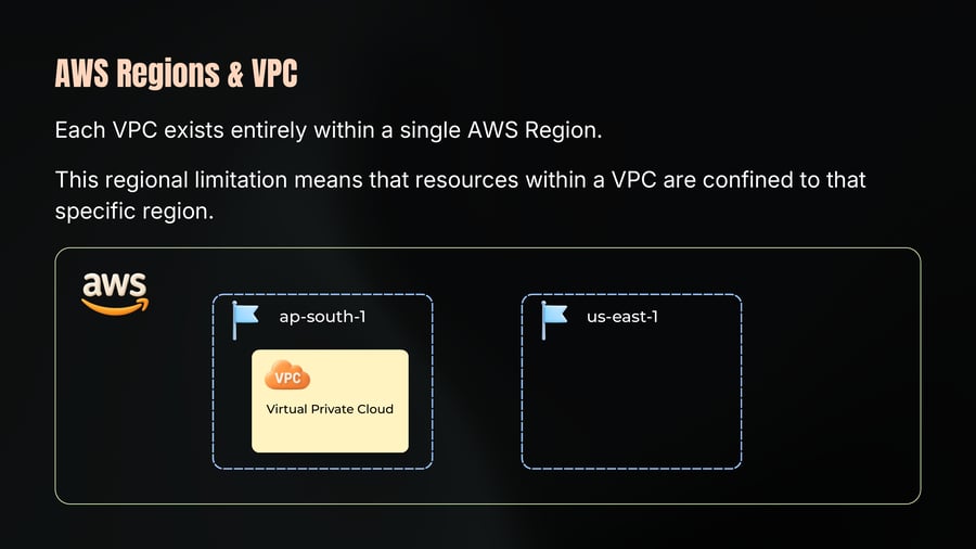A diagram of an AWS environment comparing two regions, ap-south-1 and us-east-1, showing a Virtual Private Cloud (VPC) located entirely within ap-south-1.