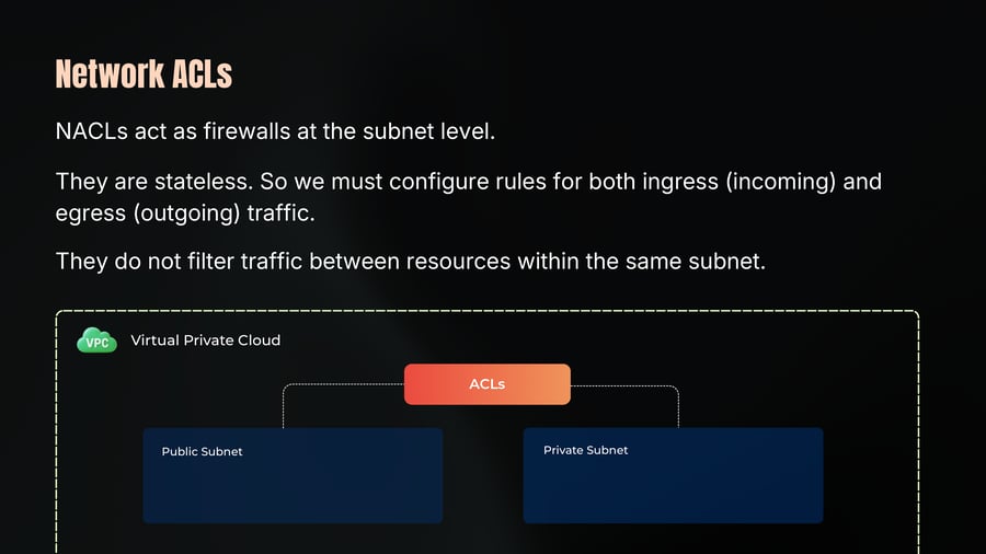 A diagram of a Virtual Private Cloud containing ACLs connected to a Public Subnet and a Private Subnet.