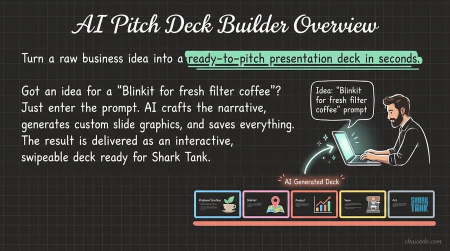 A founder typing an idea on a laptop screen that magically expands into an organized row of visual presentation slides.