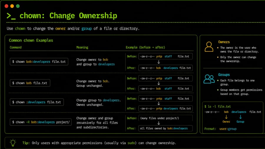 Change Ownership