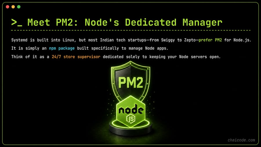 A sleek PM2 shield standing guard over a glowing green Node.js logo.